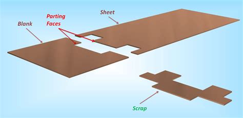 parting sheet metal|sheet metal parting process.